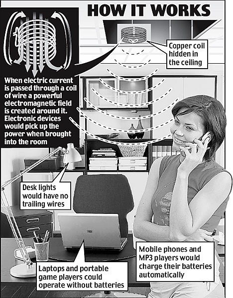 공기 중으로 무선 충전하는 기술
