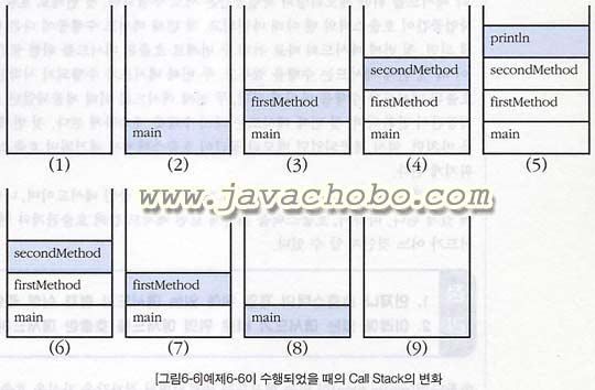 호출시callstack의 변화