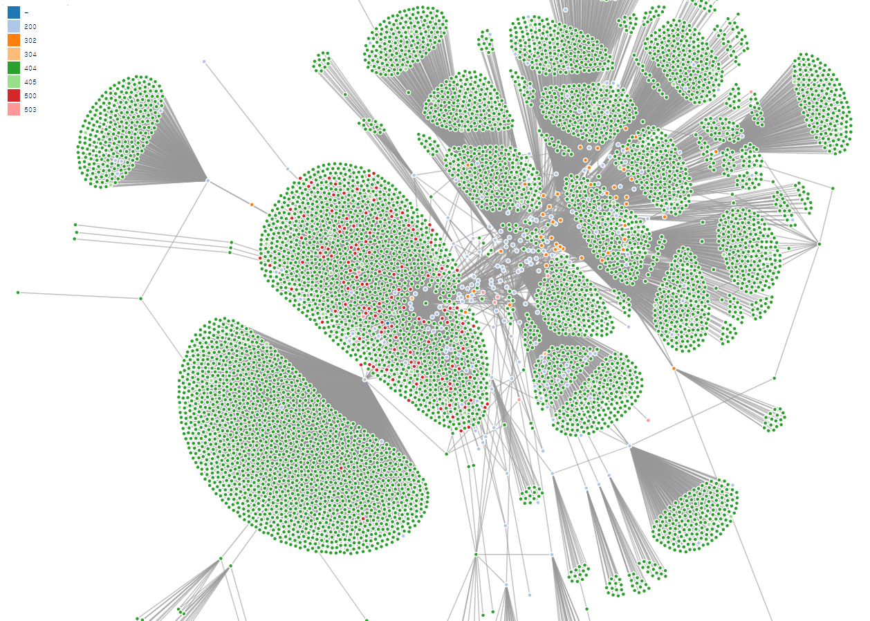 웹로그를 이용한 페이지 연관분석4