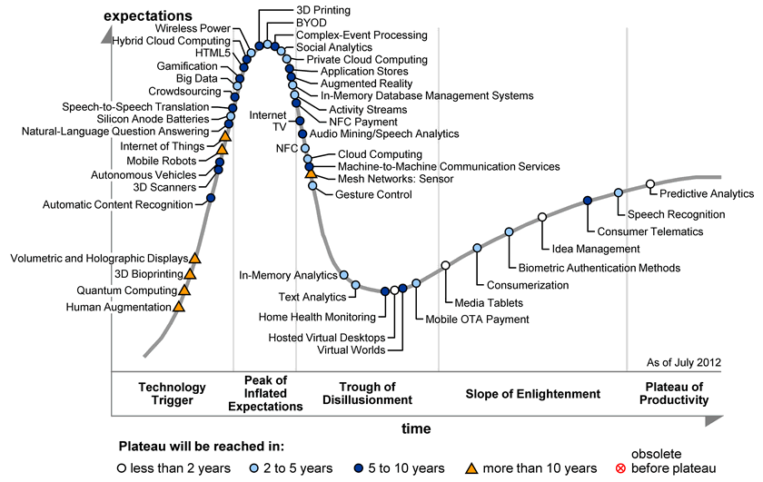 2012Emerging-Technologies-Graphic4