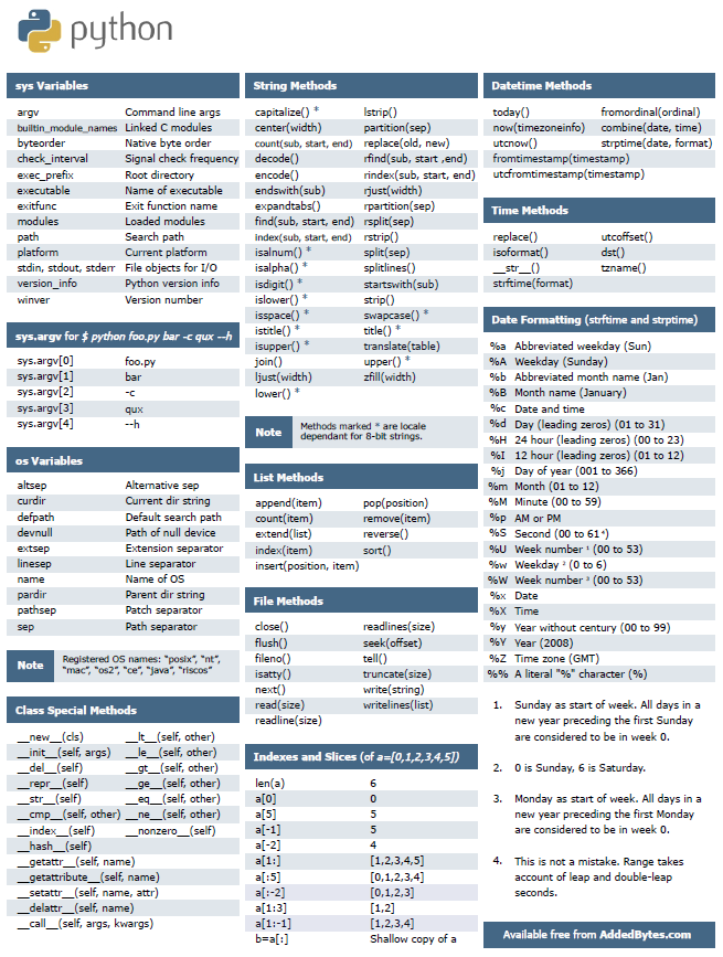 python-cheat-sheet